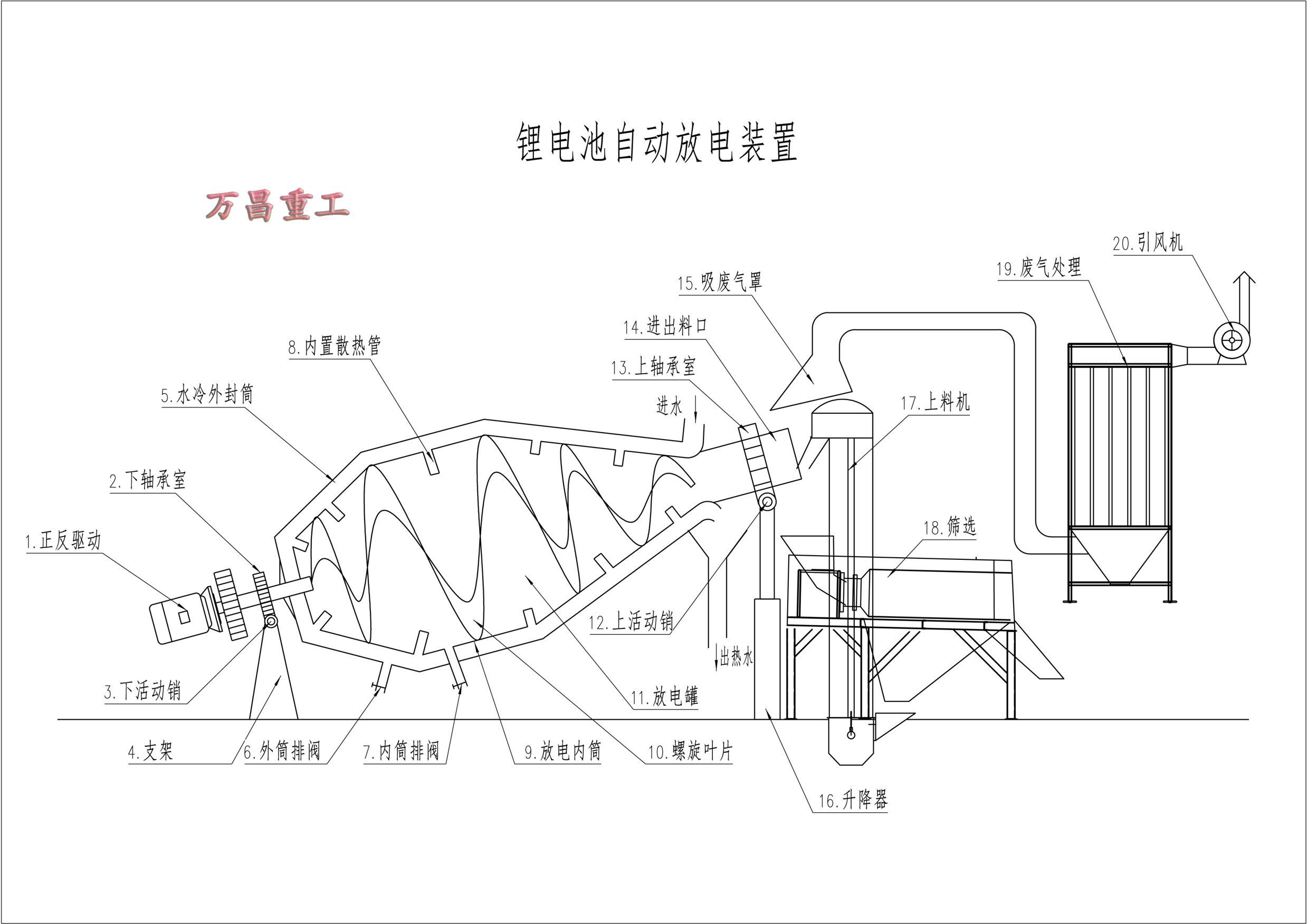 锂电池放电回收工艺.jpg