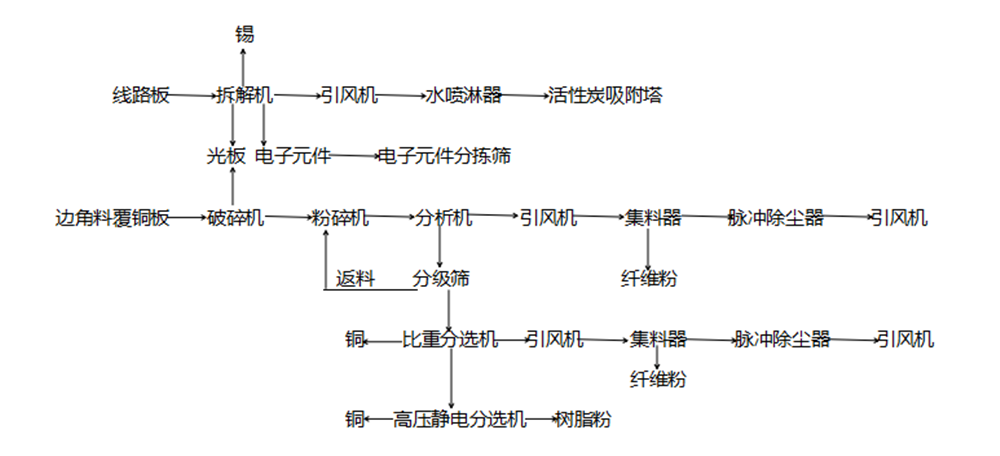线路板摆放工艺流程图.png