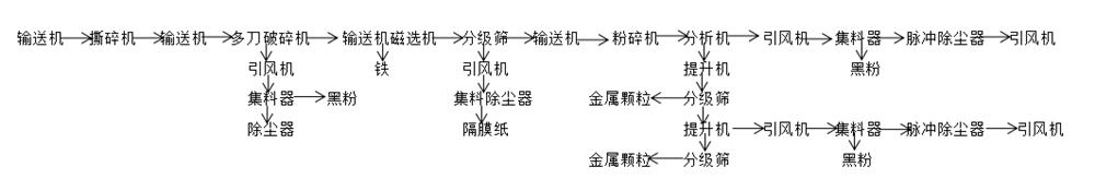 软包电池工艺流程图.png