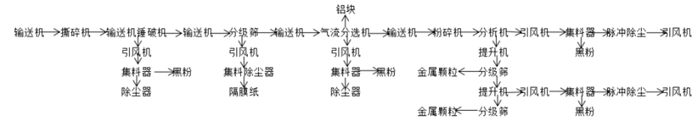 硬壳电池工艺流程图.png