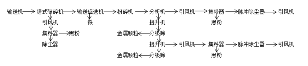 圆柱电池工艺流程图.png