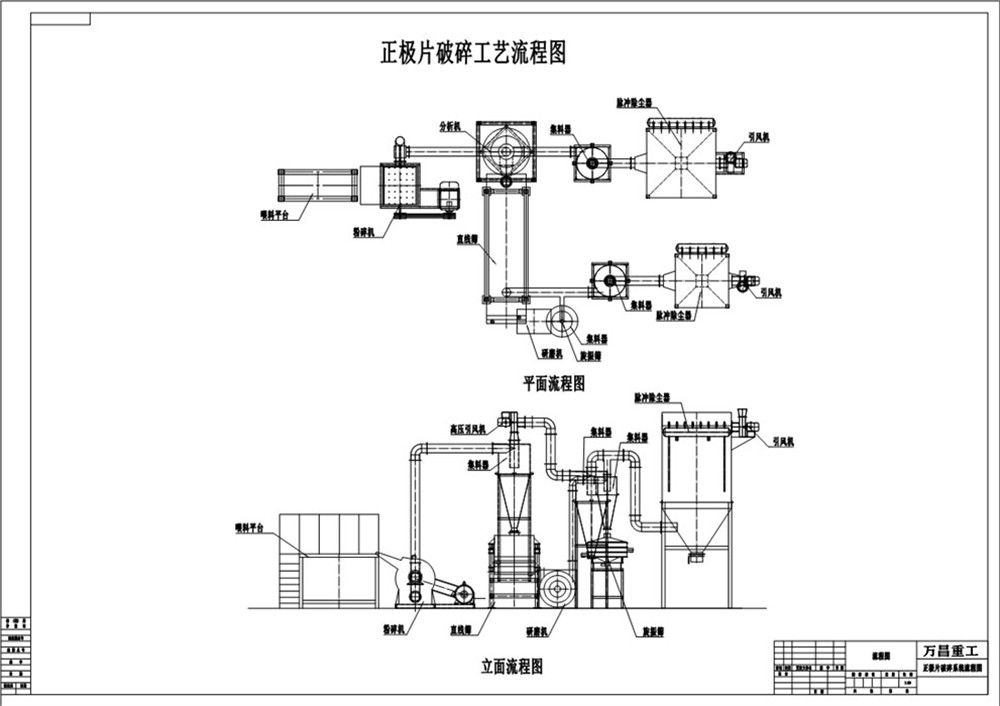 报废正极片破碎设备立体图.jpg