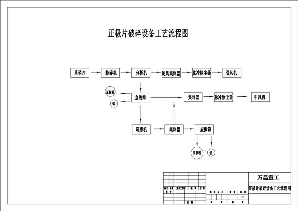 报废正极片破碎设备流程.jpg