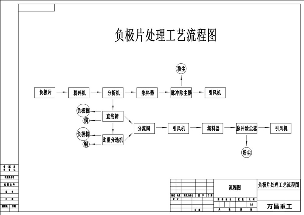 负极片处理工艺流程.jpg