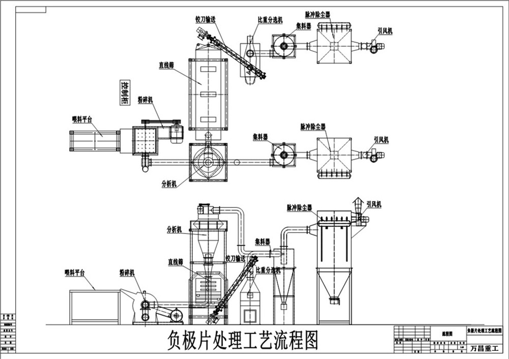 负极片处理流程图.jpg