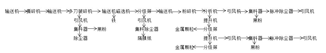 软包电池工艺流程图.png