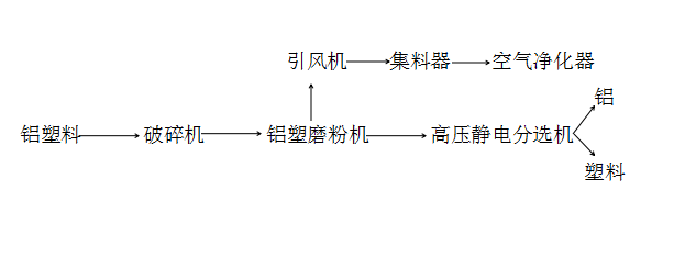 铝塑工艺流程.png