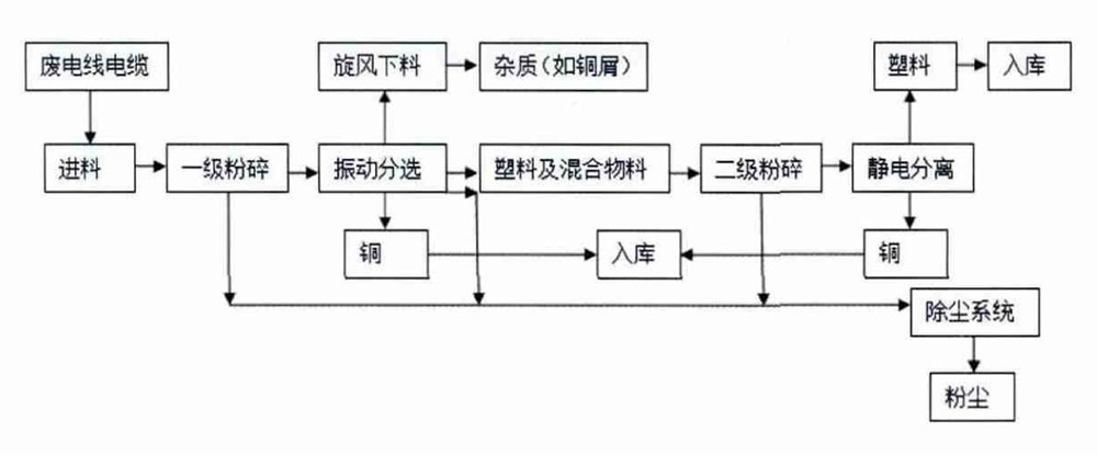 铜米机流程.jpg