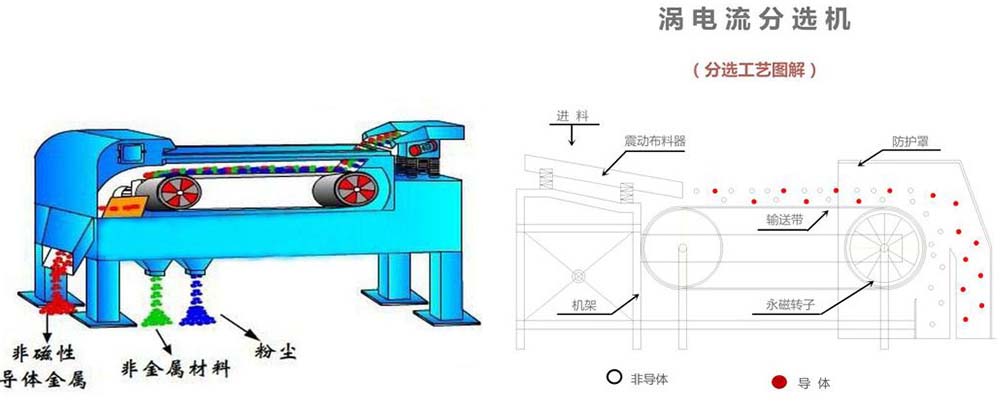 涡电流分选机图解.jpg