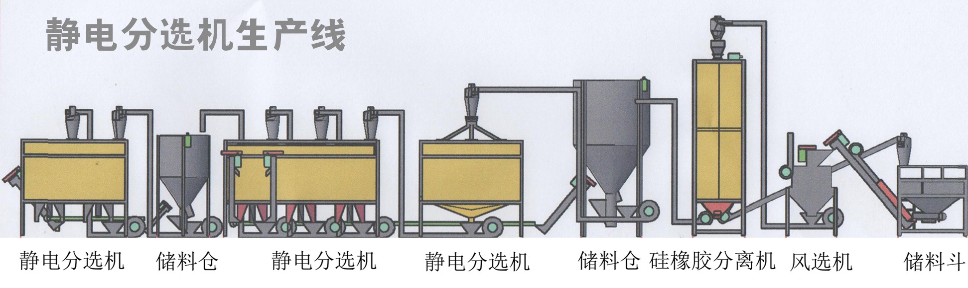 静电分选机生产线.jpg