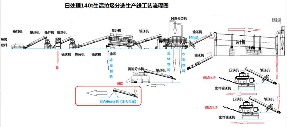 140t垃圾处理方案.jpg